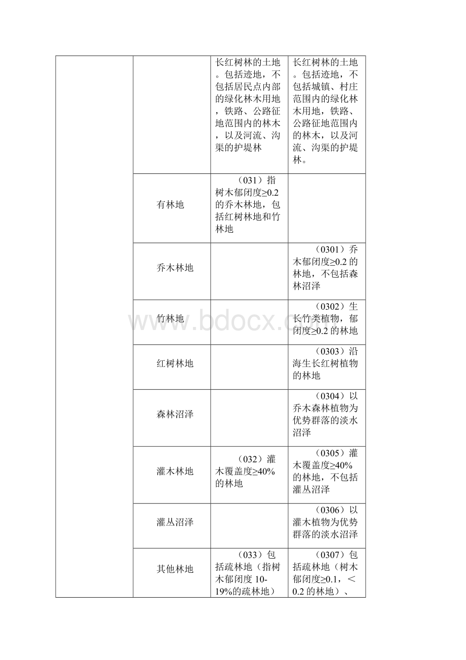 二调和三调地类变化对比.docx_第3页