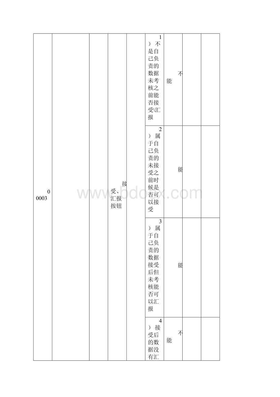 软件测试用例模板一详细用例.docx_第3页