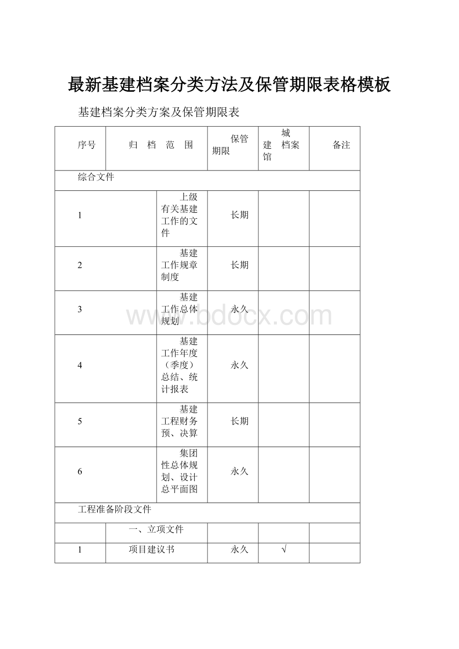 最新基建档案分类方法及保管期限表格模板.docx