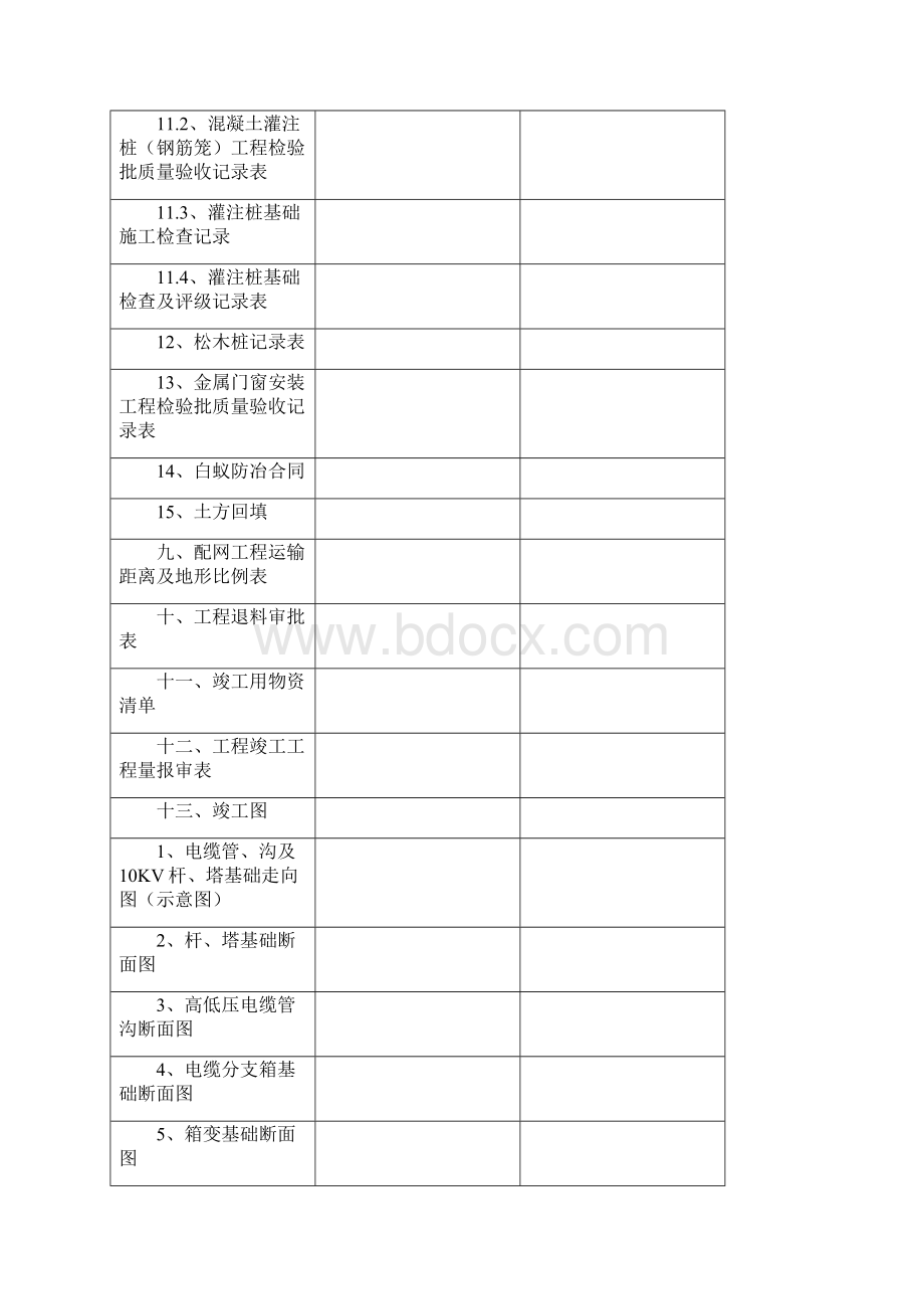 江门配网土建竣工 资料样版施工单位A.docx_第3页