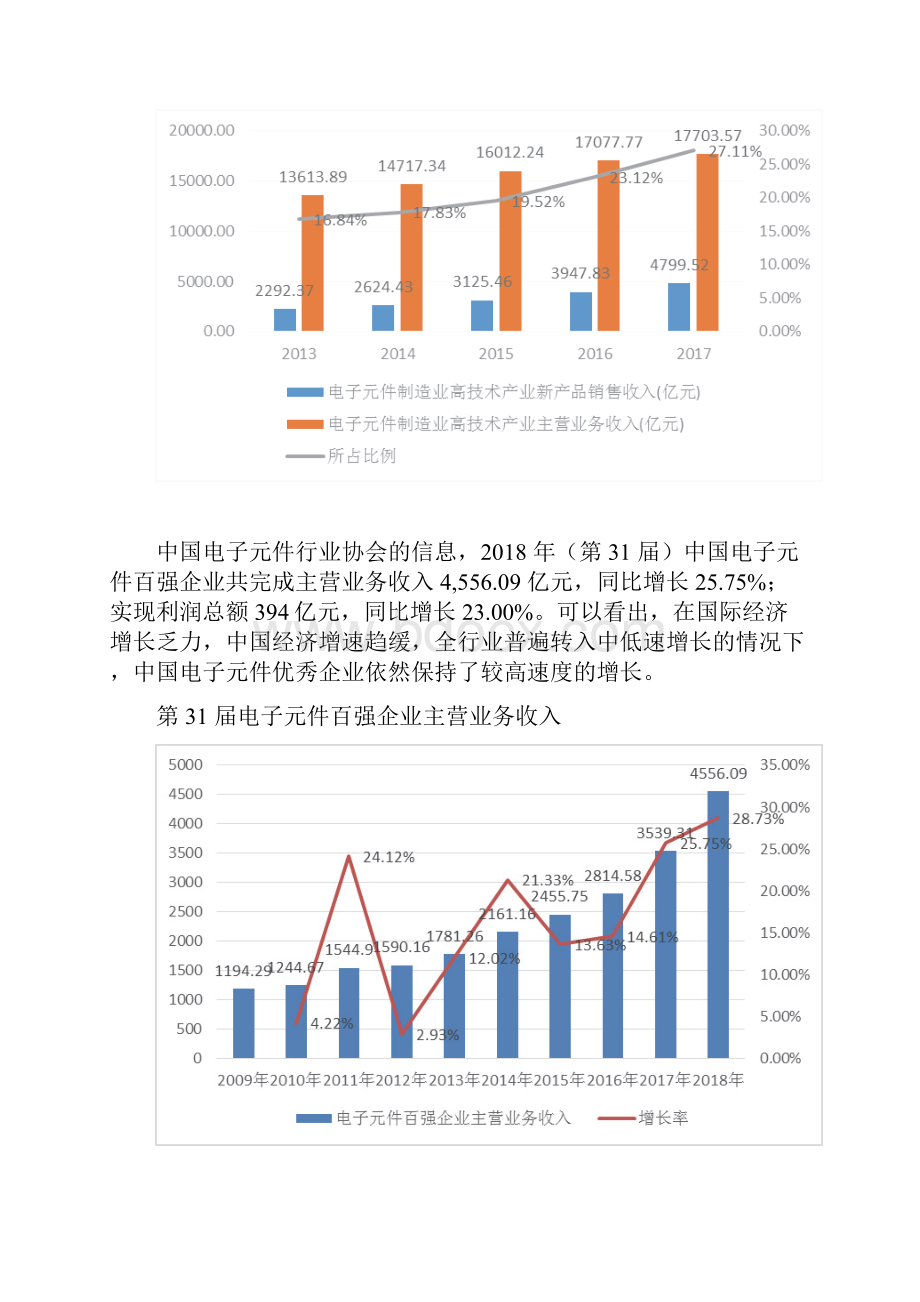 中国电子陶瓷行业研究行业概况.docx_第2页