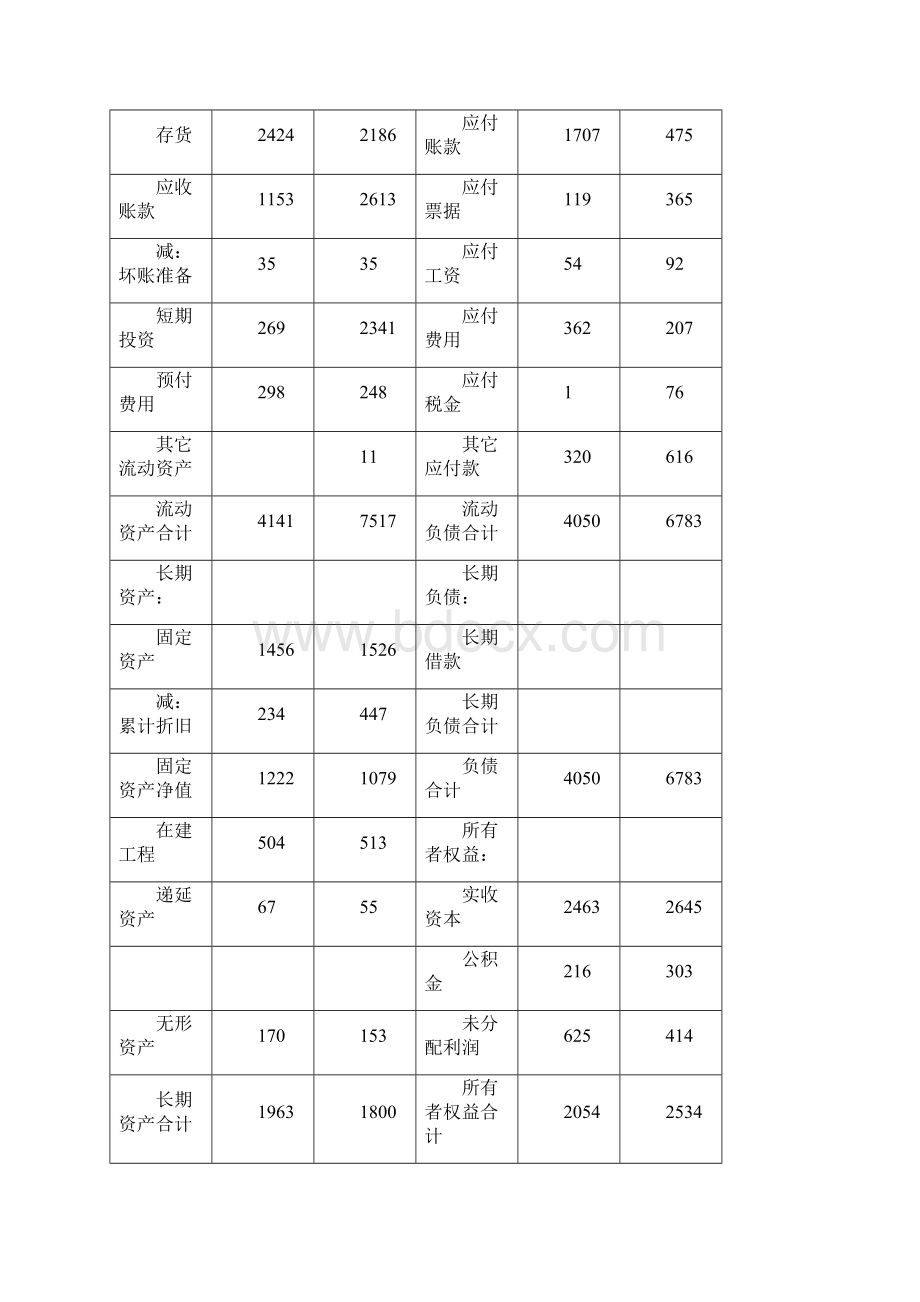 企业贷款财务数据分析案例.docx_第2页