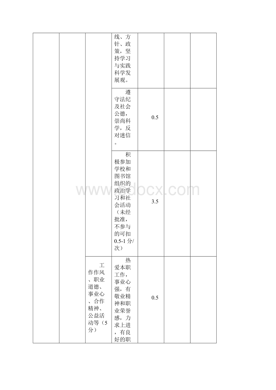 图书馆绩效考核细则打分评分工作能力及工作业绩考核细则.docx_第2页