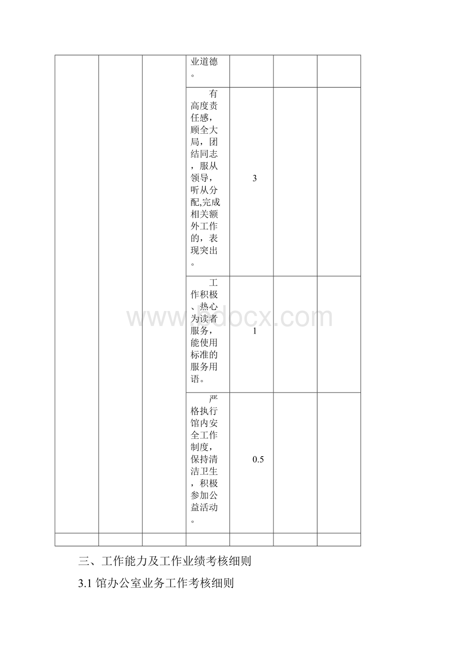 图书馆绩效考核细则打分评分工作能力及工作业绩考核细则.docx_第3页