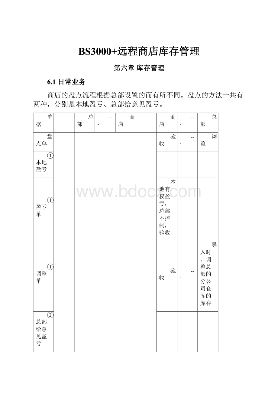 BS3000+远程商店库存管理.docx