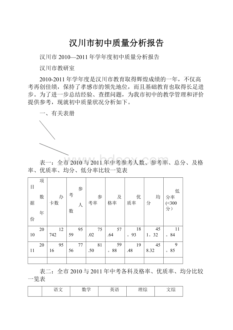 汉川市初中质量分析报告.docx_第1页