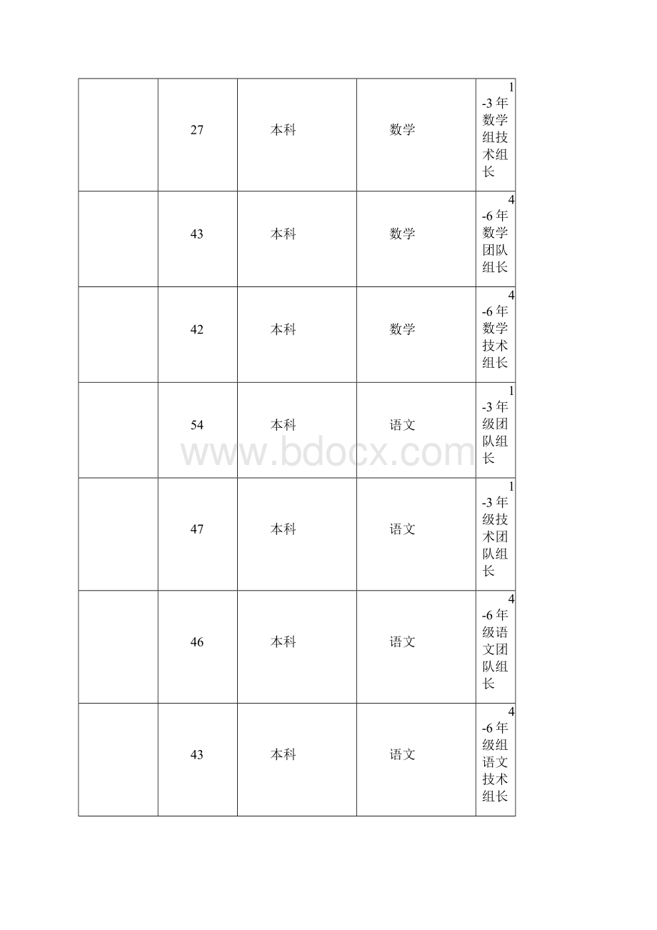 中小学教师信息技术应用能力提升工程2.docx_第3页