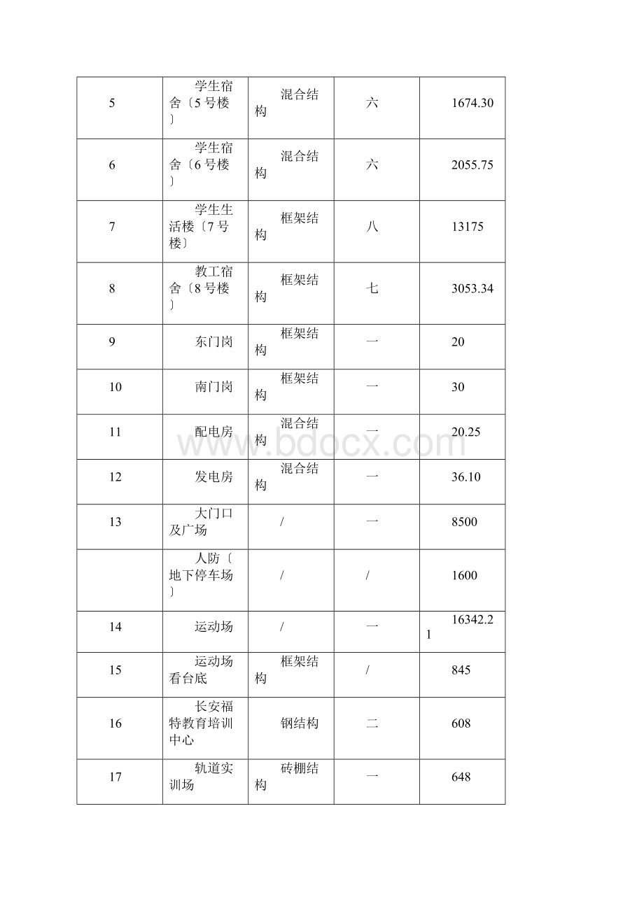 xx交通运输职业学校.docx_第3页