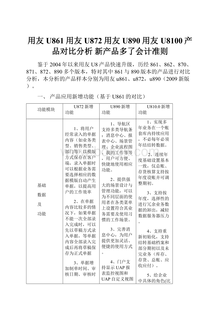 用友U861用友U872用友U890用友U8100产品对比分析 新产品多了会计准则.docx_第1页