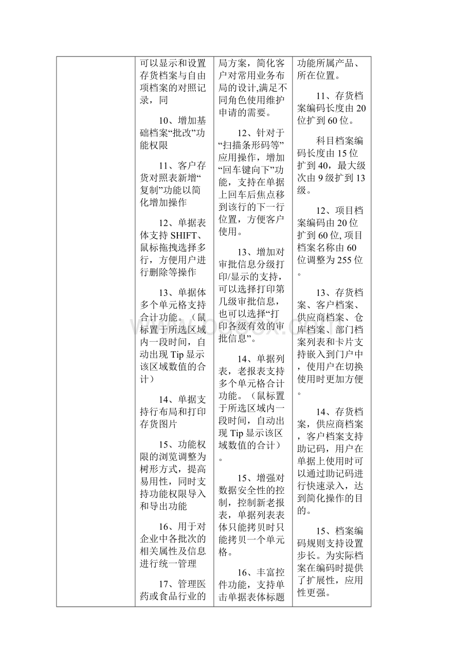 用友U861用友U872用友U890用友U8100产品对比分析 新产品多了会计准则.docx_第3页