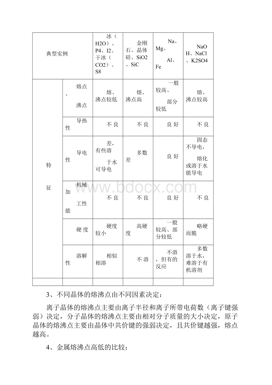 晶体结构及性质知识点和练习题.docx_第2页