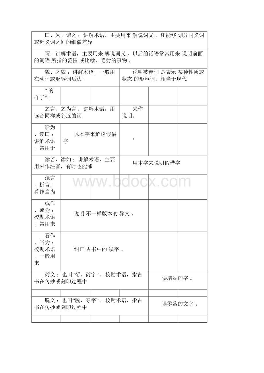古代汉语名词解释.docx_第2页