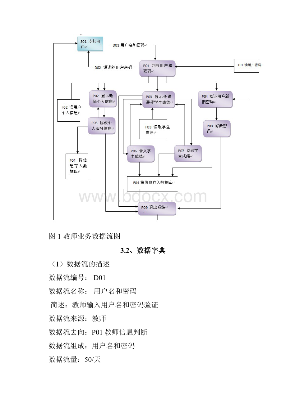 学生成绩管理系统数据库课程设计报告.docx_第3页