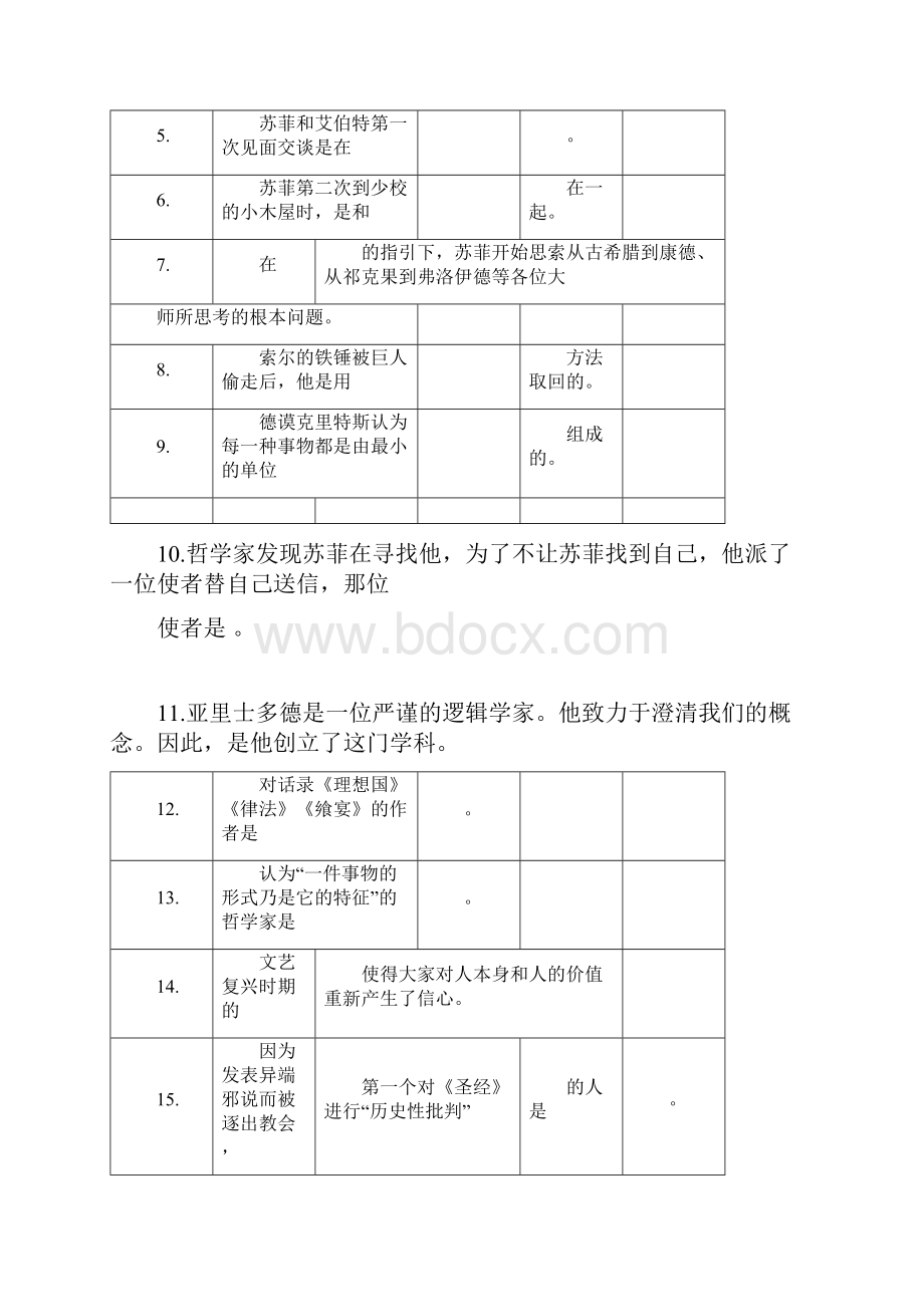 苏菲的世界最有针对性的练习试题及系统学习材料整理附有标准包括答案docx.docx_第2页