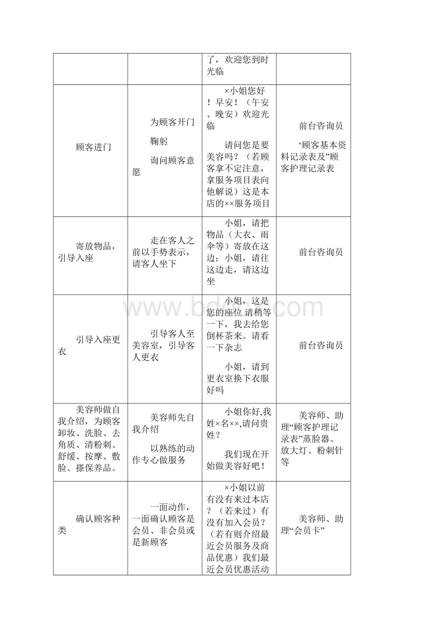 美容院顾客服务流程及标准doc.docx_第2页