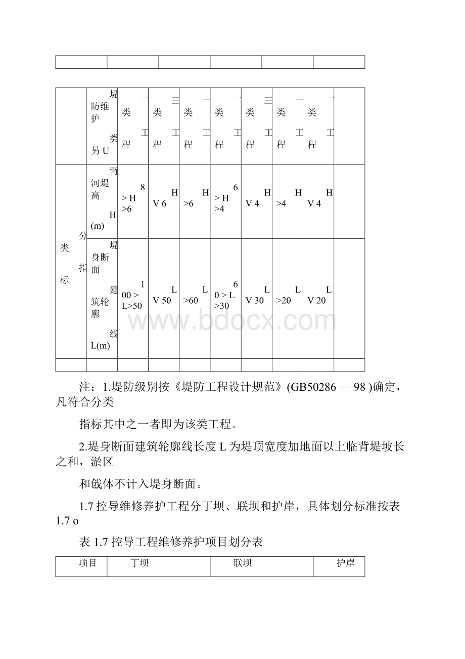 广州市水利工程维修养护定额.docx_第2页