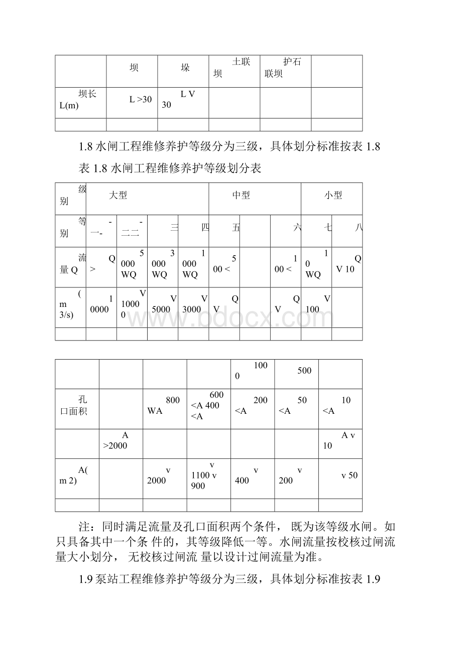 广州市水利工程维修养护定额.docx_第3页