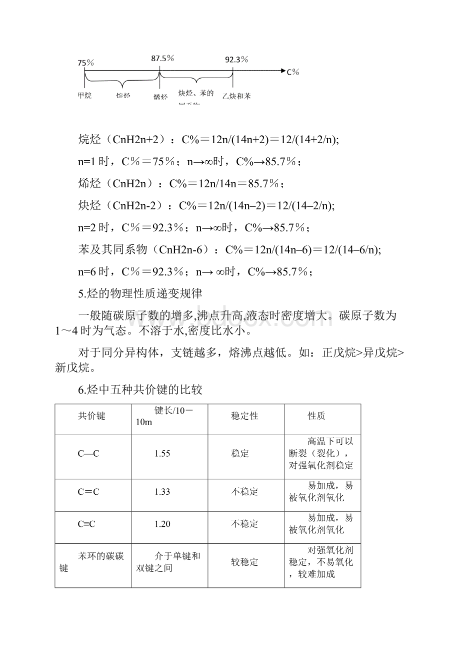 高二化学教案烃相关知识总结 最新.docx_第3页