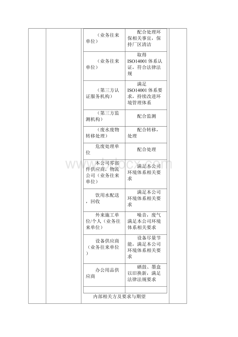 环境体系内审检查表.docx_第3页