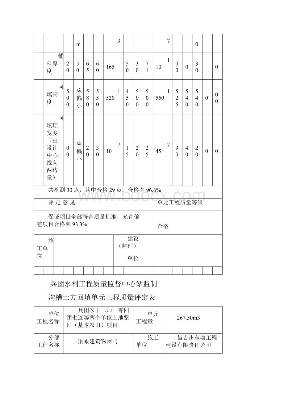 10沟槽土方回填单元工程质量评定表SL.docx_第2页