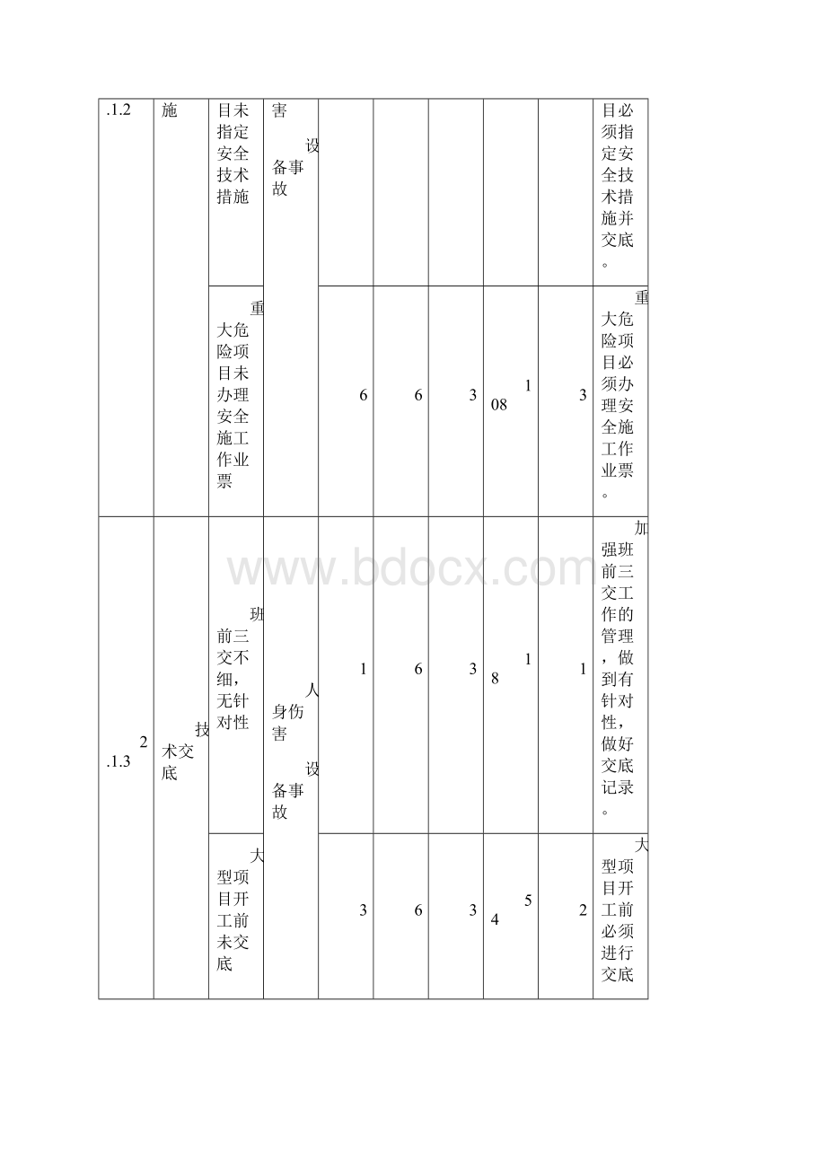 危险点分析及预控措施安装.docx_第3页