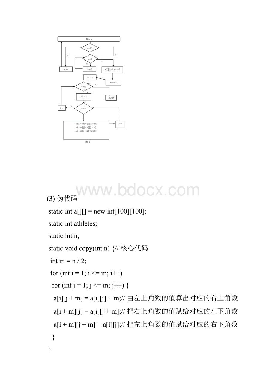 分治法循环赛日程表实验报告.docx_第3页