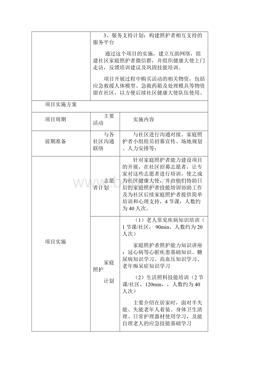 民生微实事申报范例社区家庭照护者能力建设计划.docx_第3页