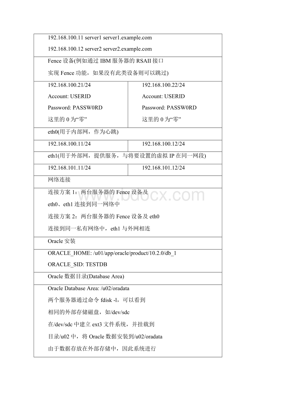 RHCSOracle配置实战.docx_第3页