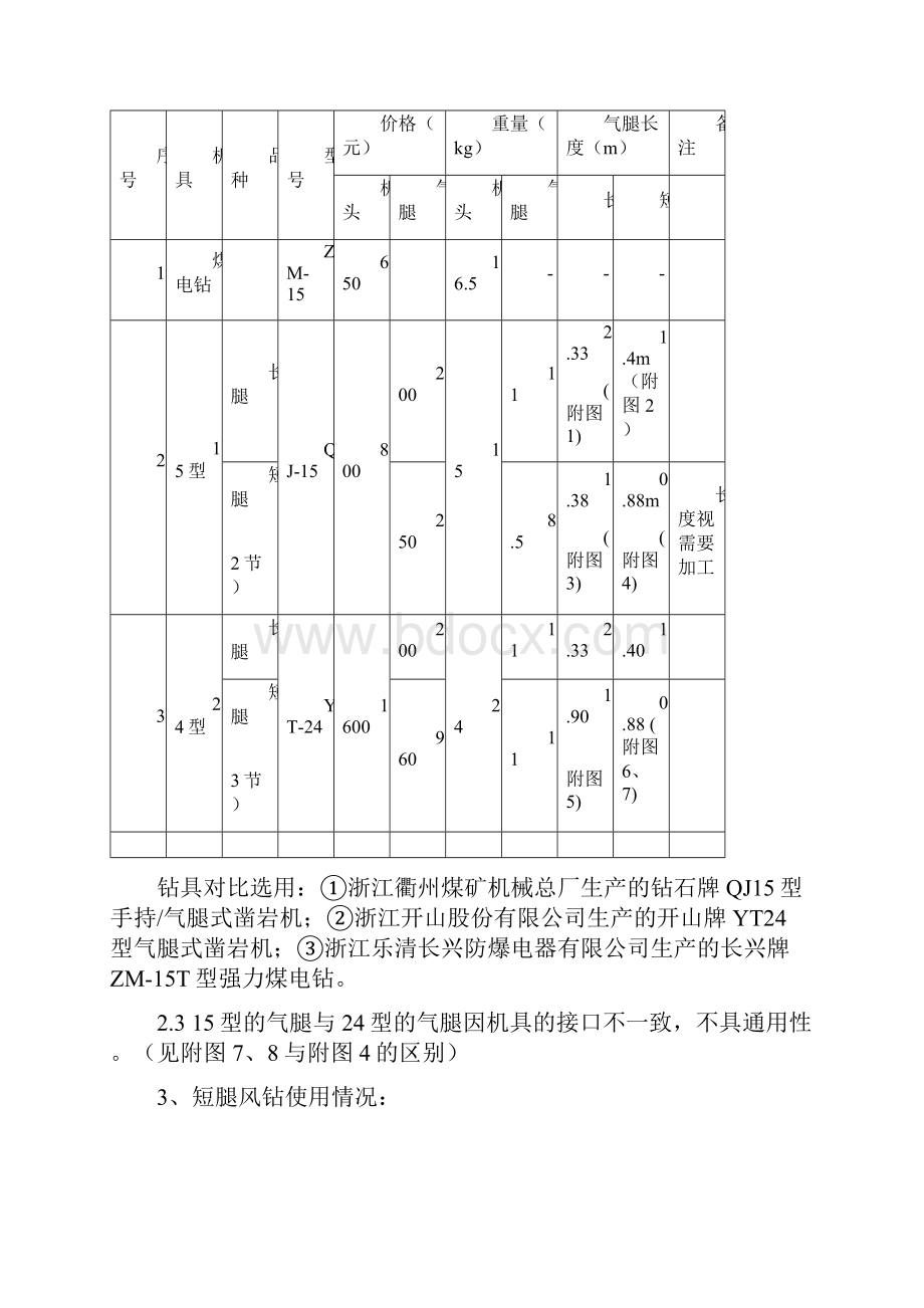 短腿风钻在薄煤层开采中的运用修改.docx_第2页