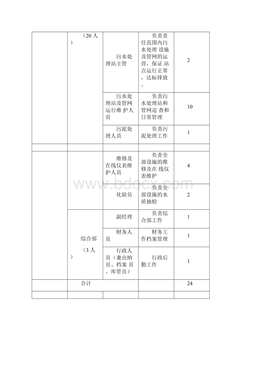 农村生活污水处理站运营维护方案.docx_第3页