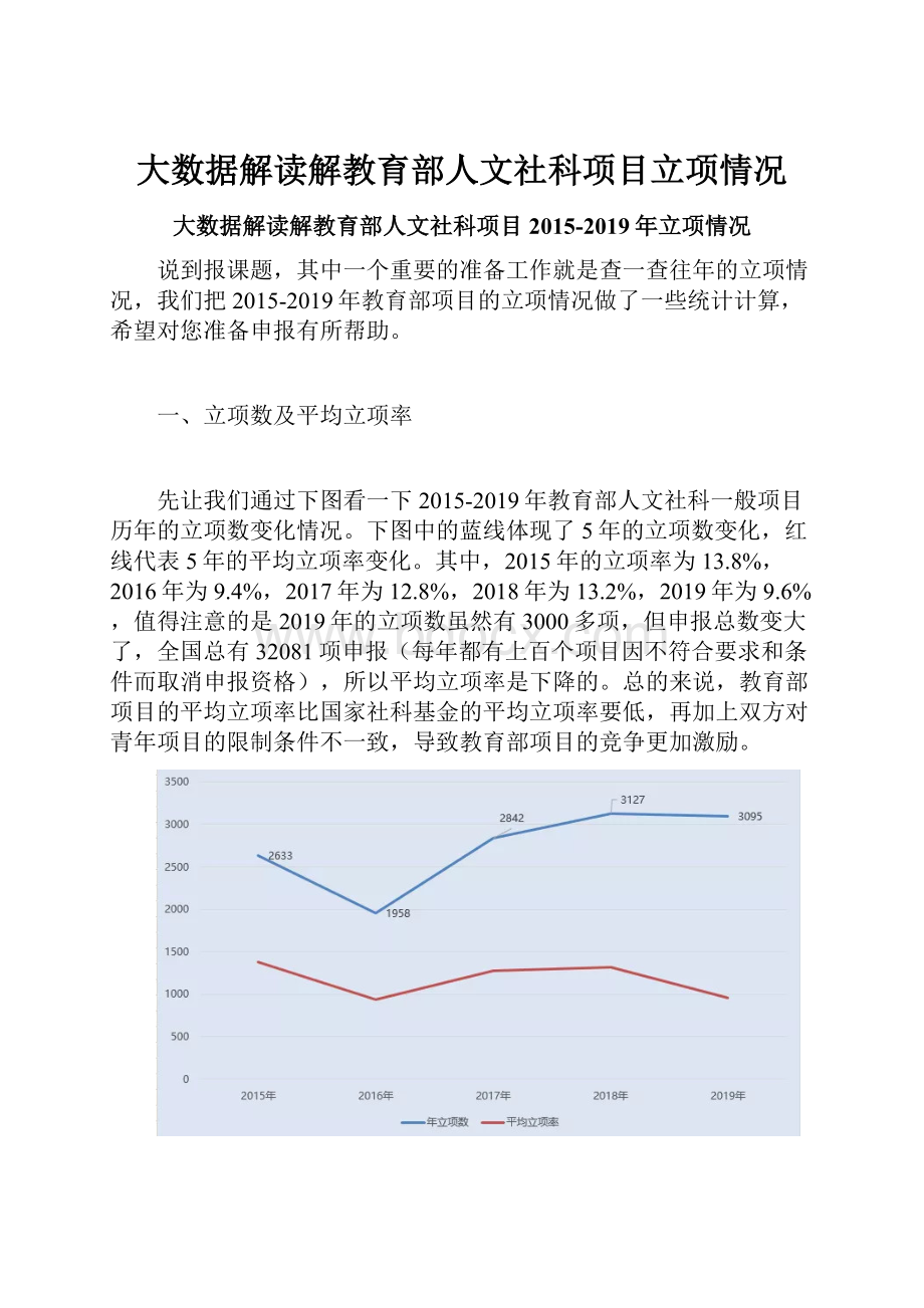 大数据解读解教育部人文社科项目立项情况.docx