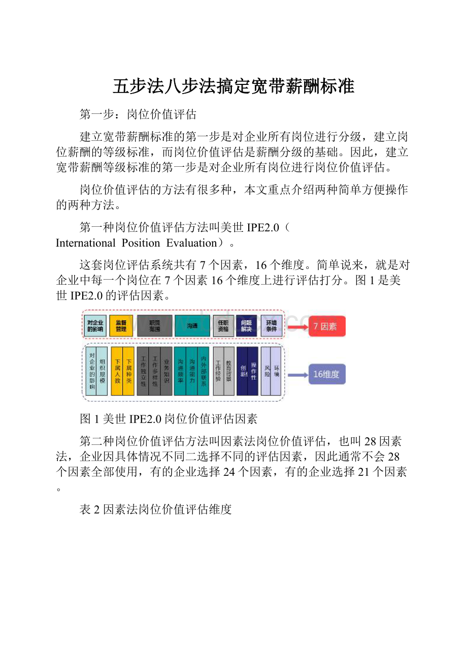 五步法八步法搞定宽带薪酬标准.docx_第1页