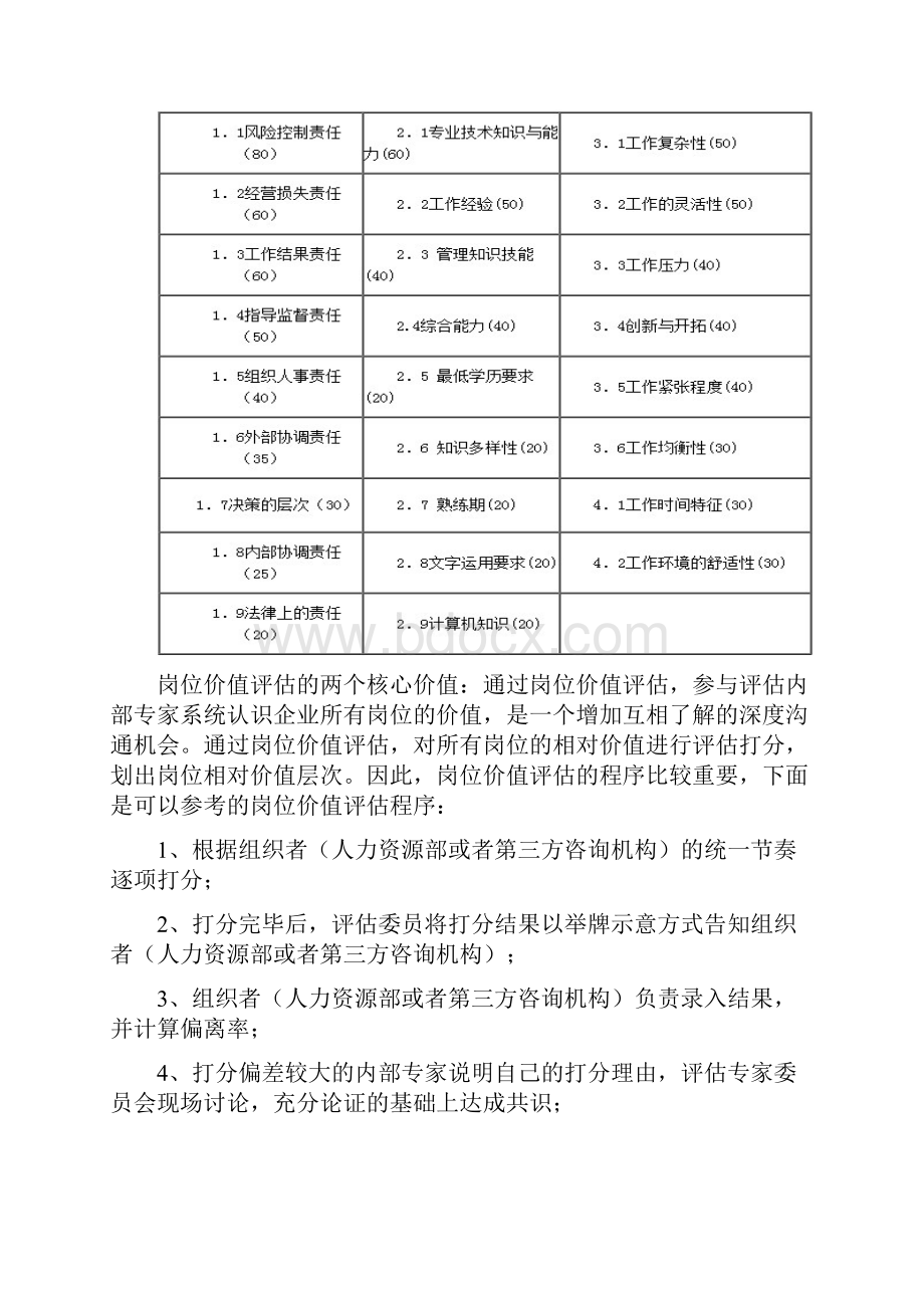 五步法八步法搞定宽带薪酬标准.docx_第2页