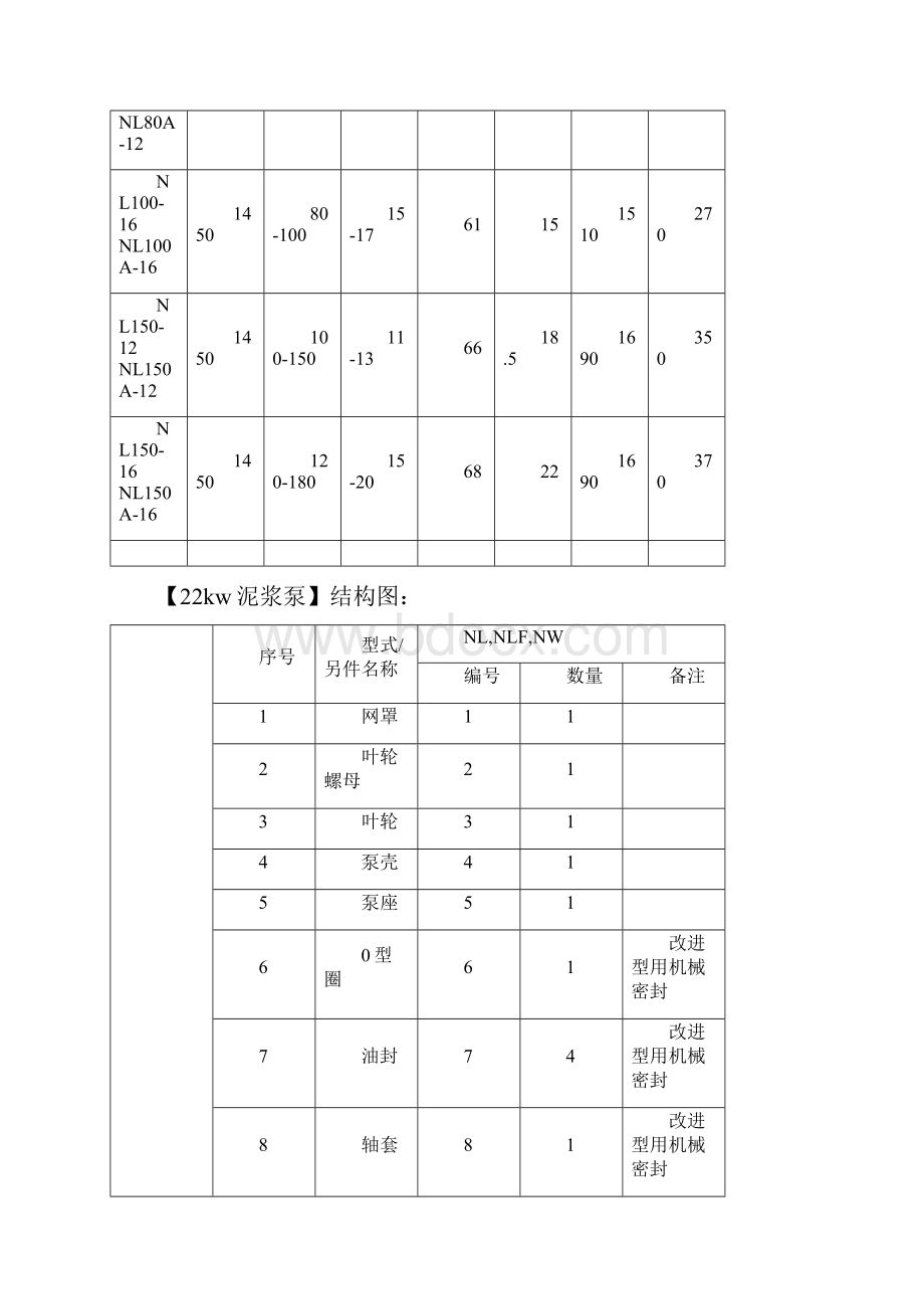 22kw泥浆泵.docx_第3页