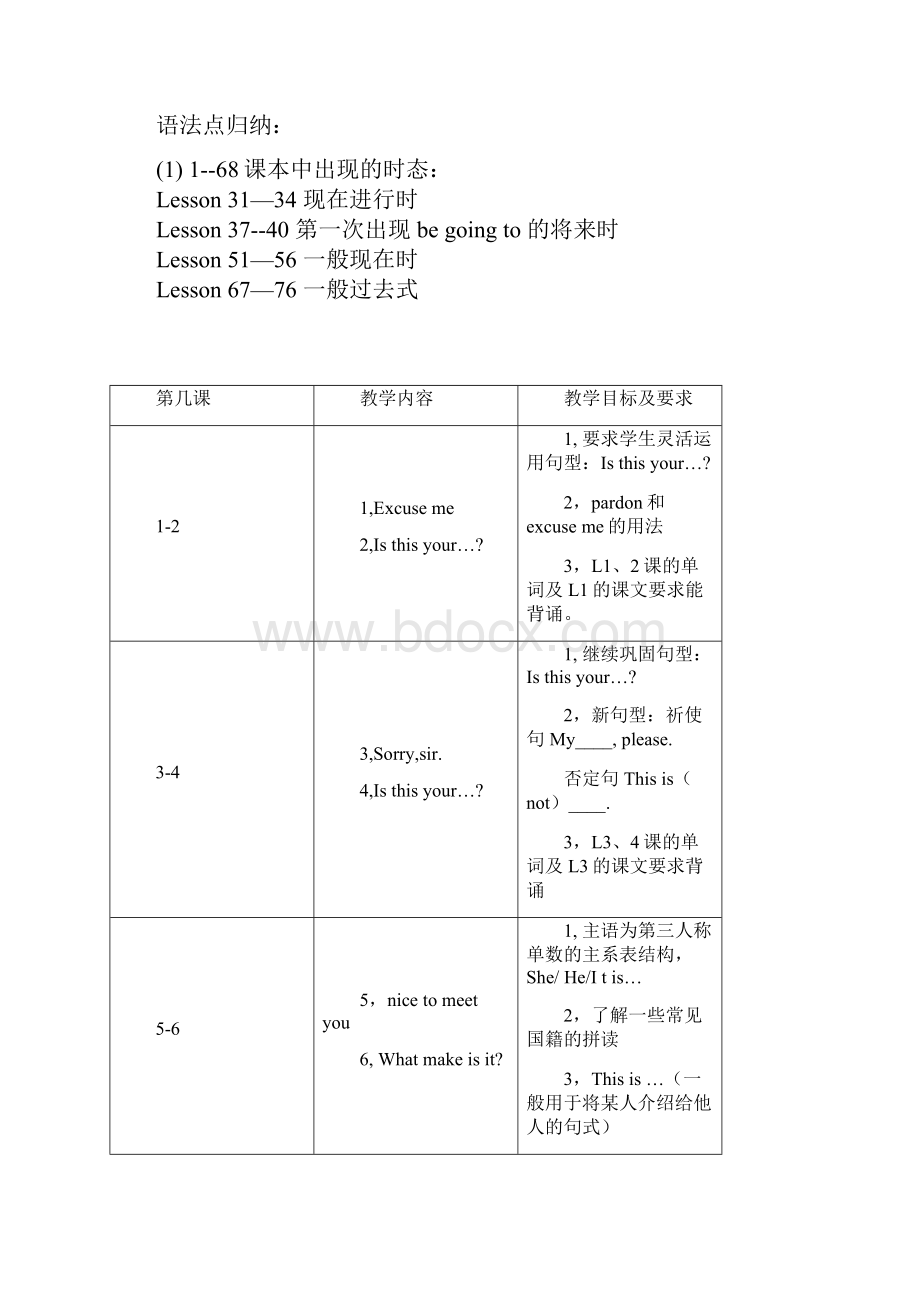 新概念第一册语法对每一课重点都进行总结doc.docx_第2页