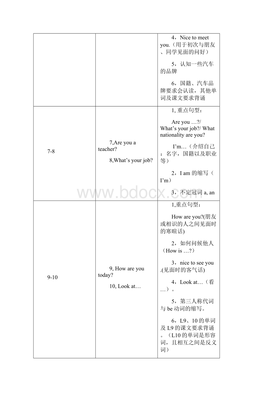 新概念第一册语法对每一课重点都进行总结doc.docx_第3页