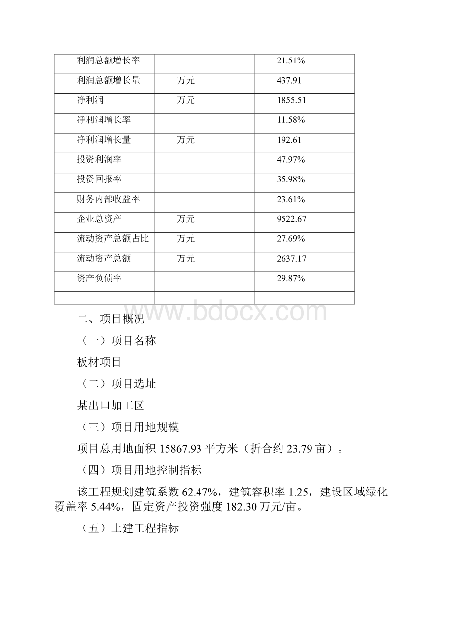 板材项目可行性研究报告.docx_第3页