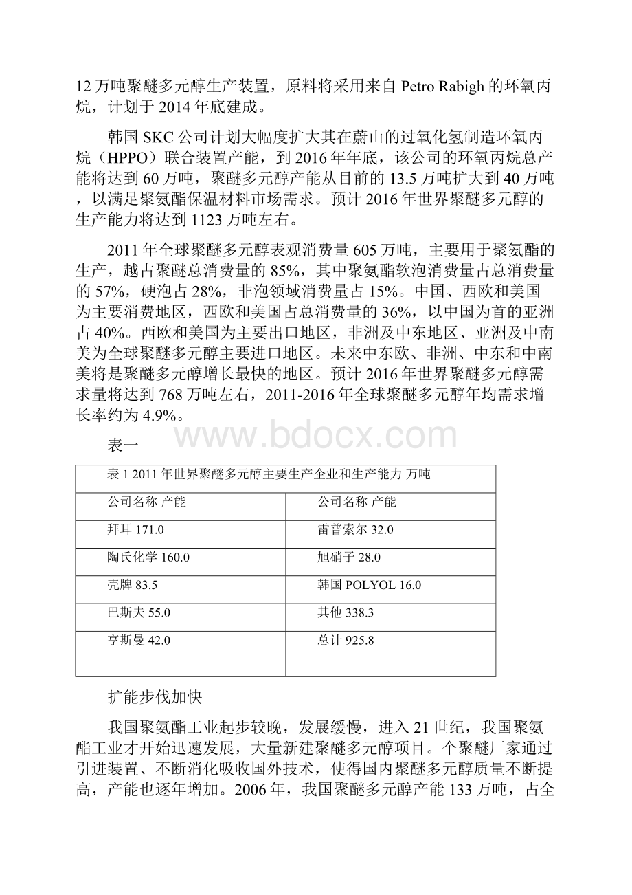 中国热点化工产品市场分析.docx_第2页