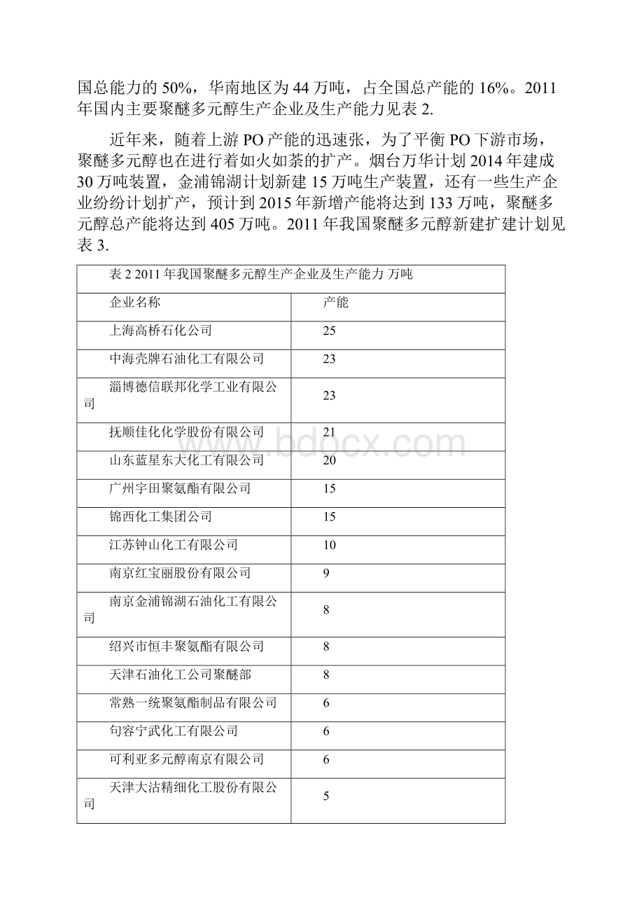 中国热点化工产品市场分析.docx_第3页