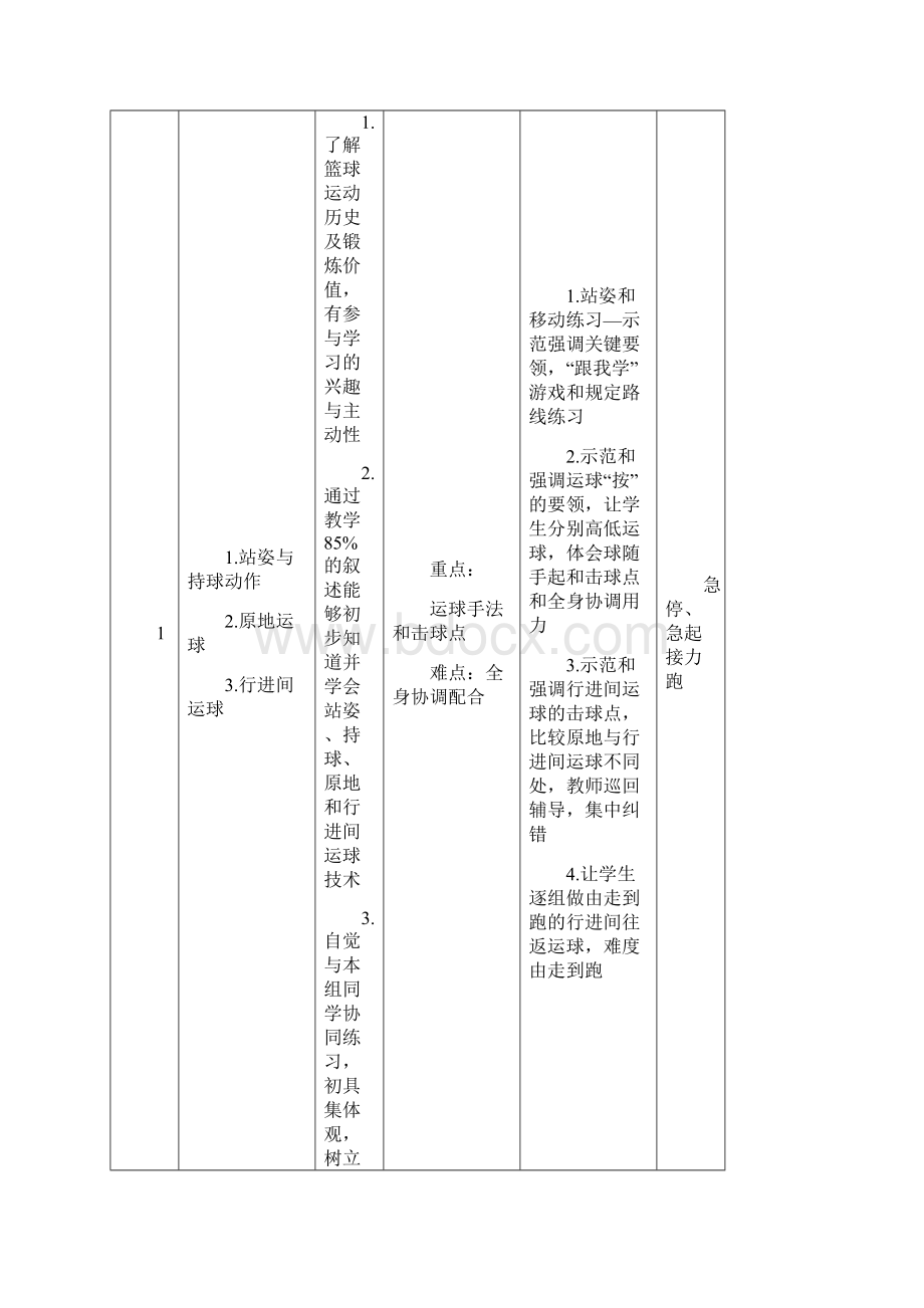 篮球双手胸前传接球 课时计划+单元计划之欧阳理创编.docx_第2页