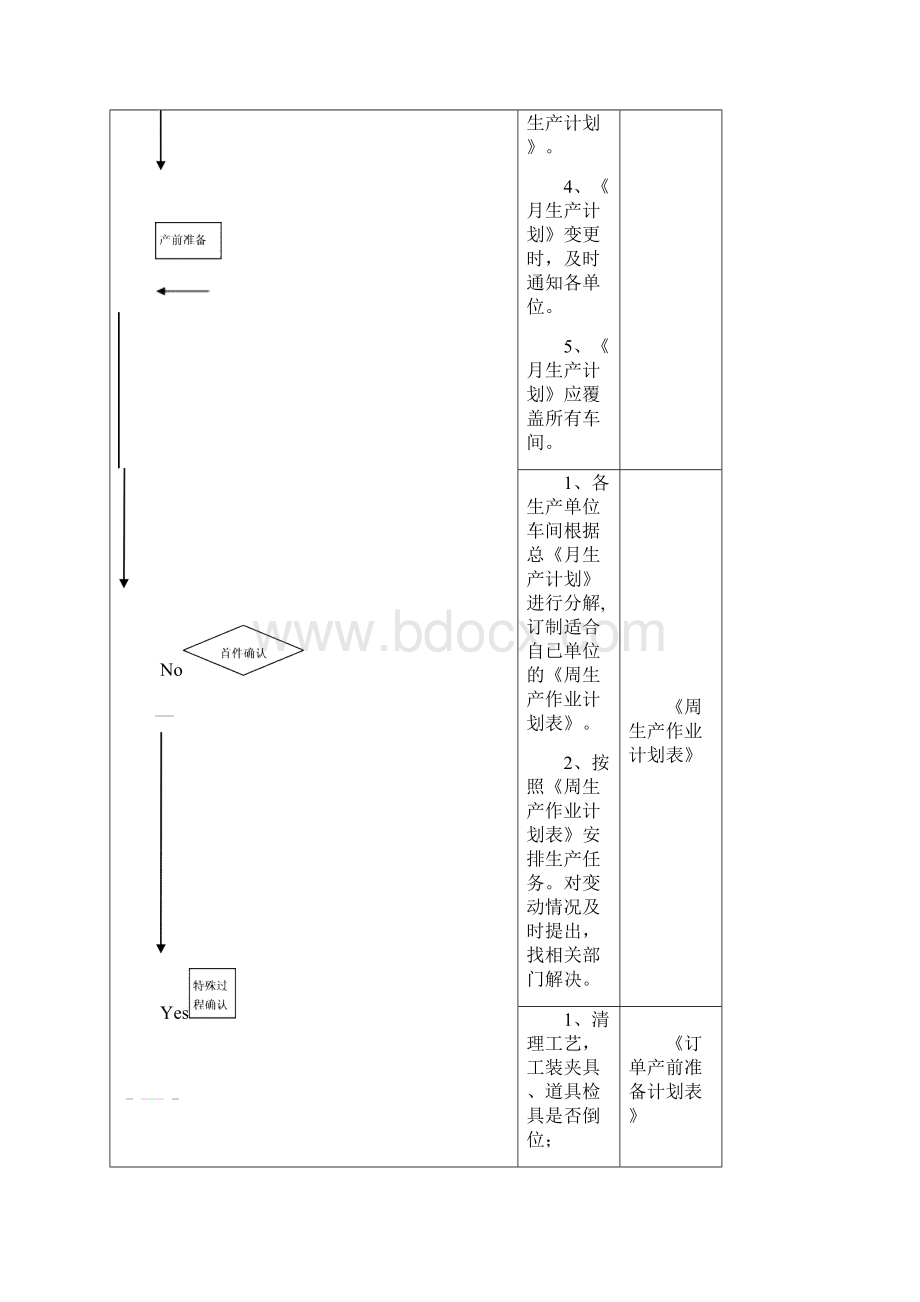 生产和服务提供的控制管理流程.docx_第2页