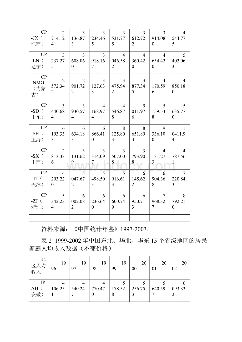 面板数据的F检验 固定效应检验.docx_第3页