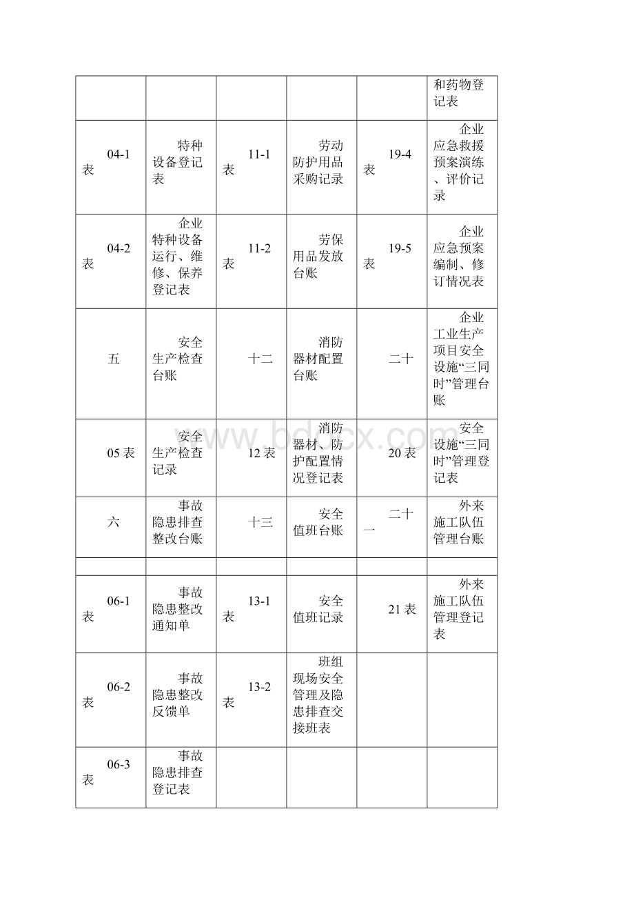 企业安全生产标准化管理台账样本.docx_第3页