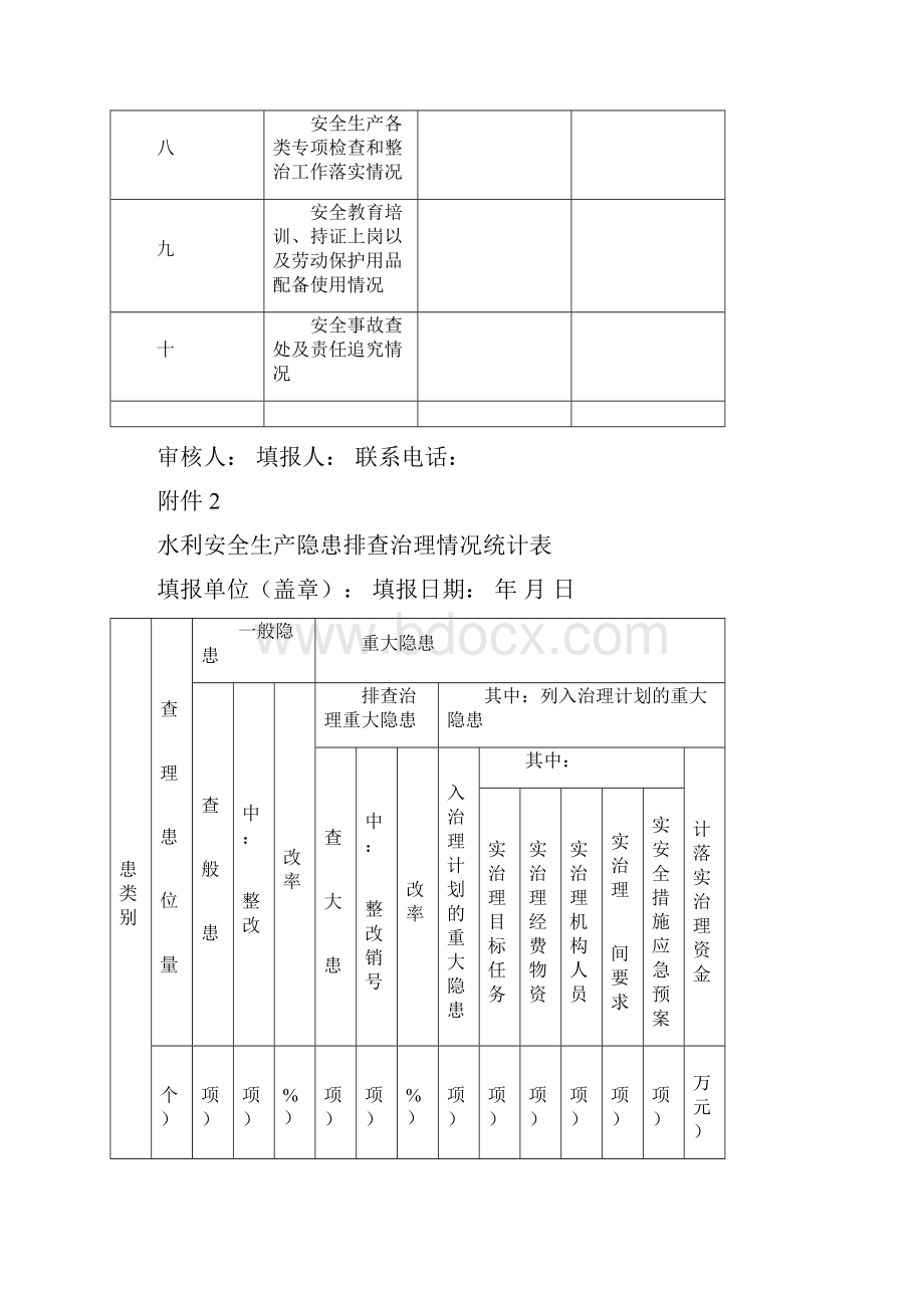 水利水电工程安全检查表格.docx_第2页