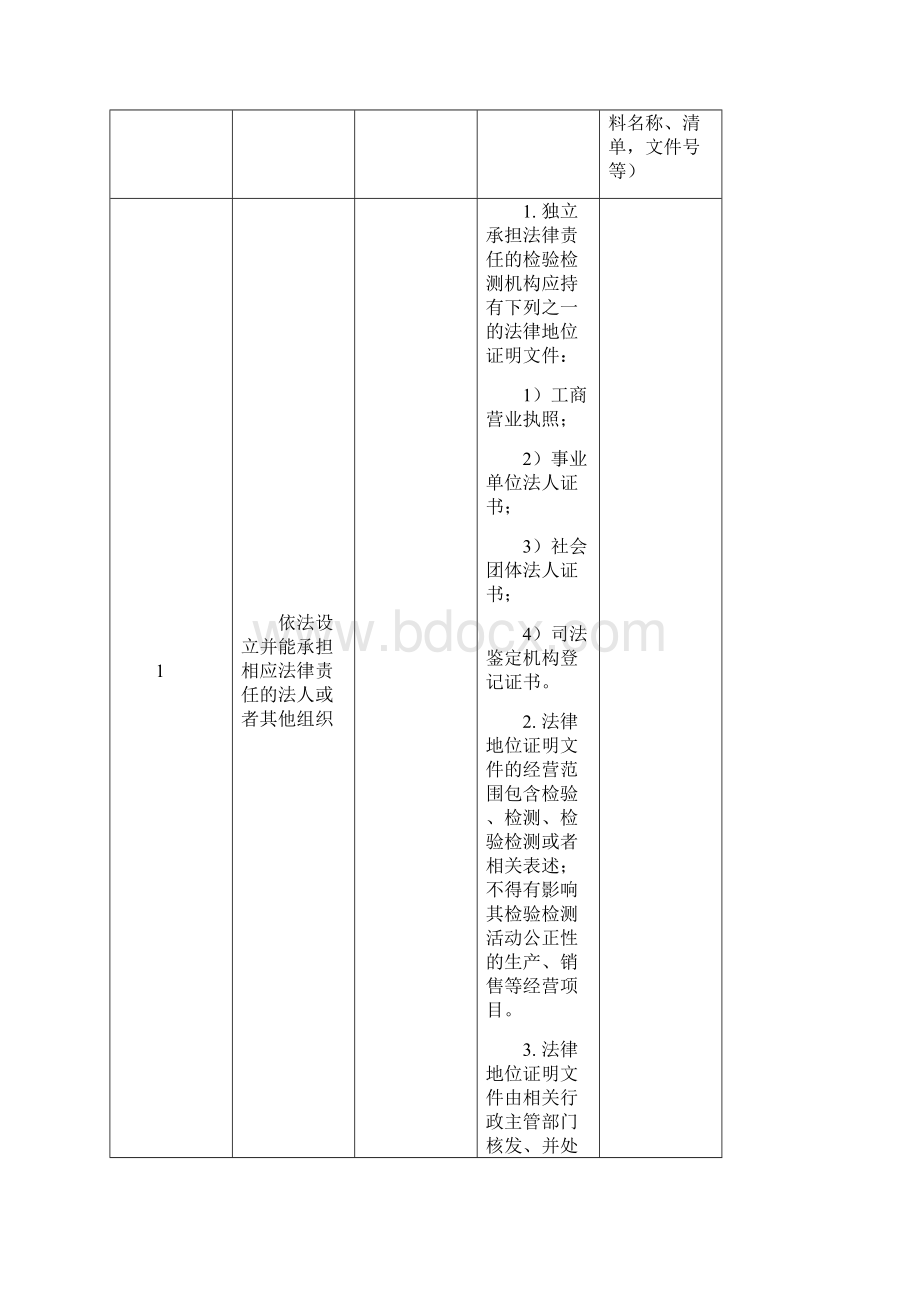 度检验检测机构资质认定监督检查表.docx_第2页