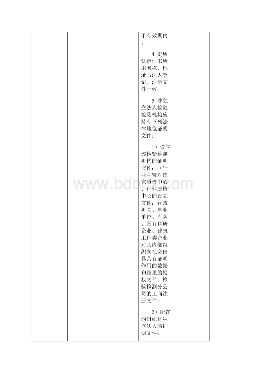 度检验检测机构资质认定监督检查表.docx_第3页