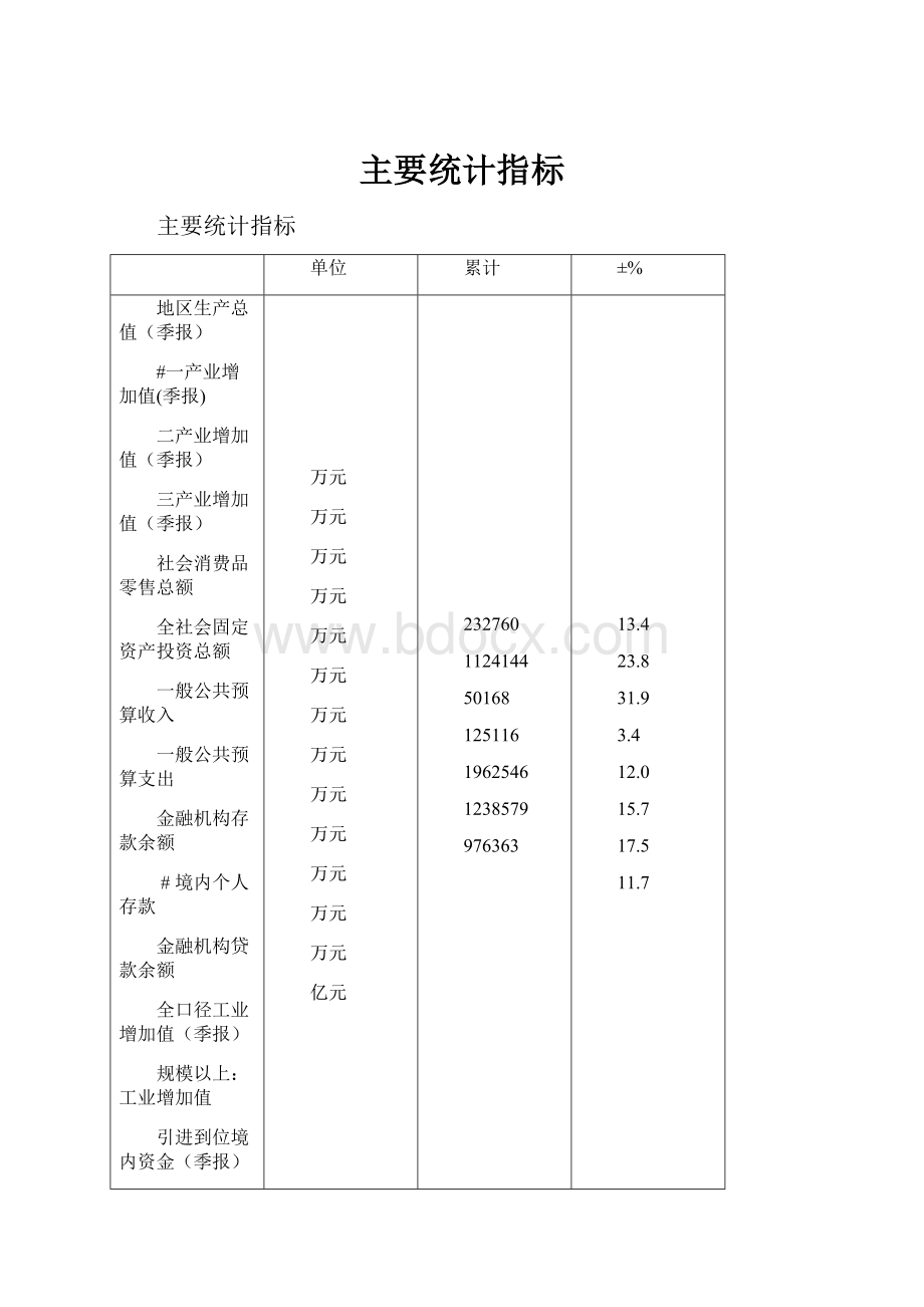 主要统计指标.docx