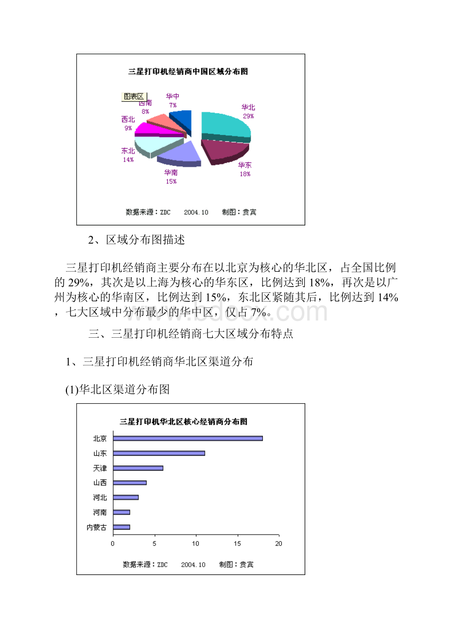 三星打印机中国销售渠道调研报告精.docx_第3页