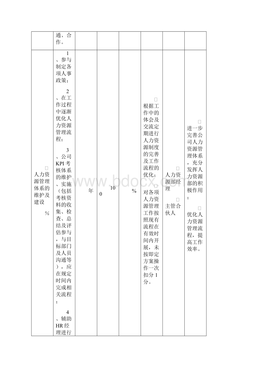 人力资源部KPI组成表.docx_第2页