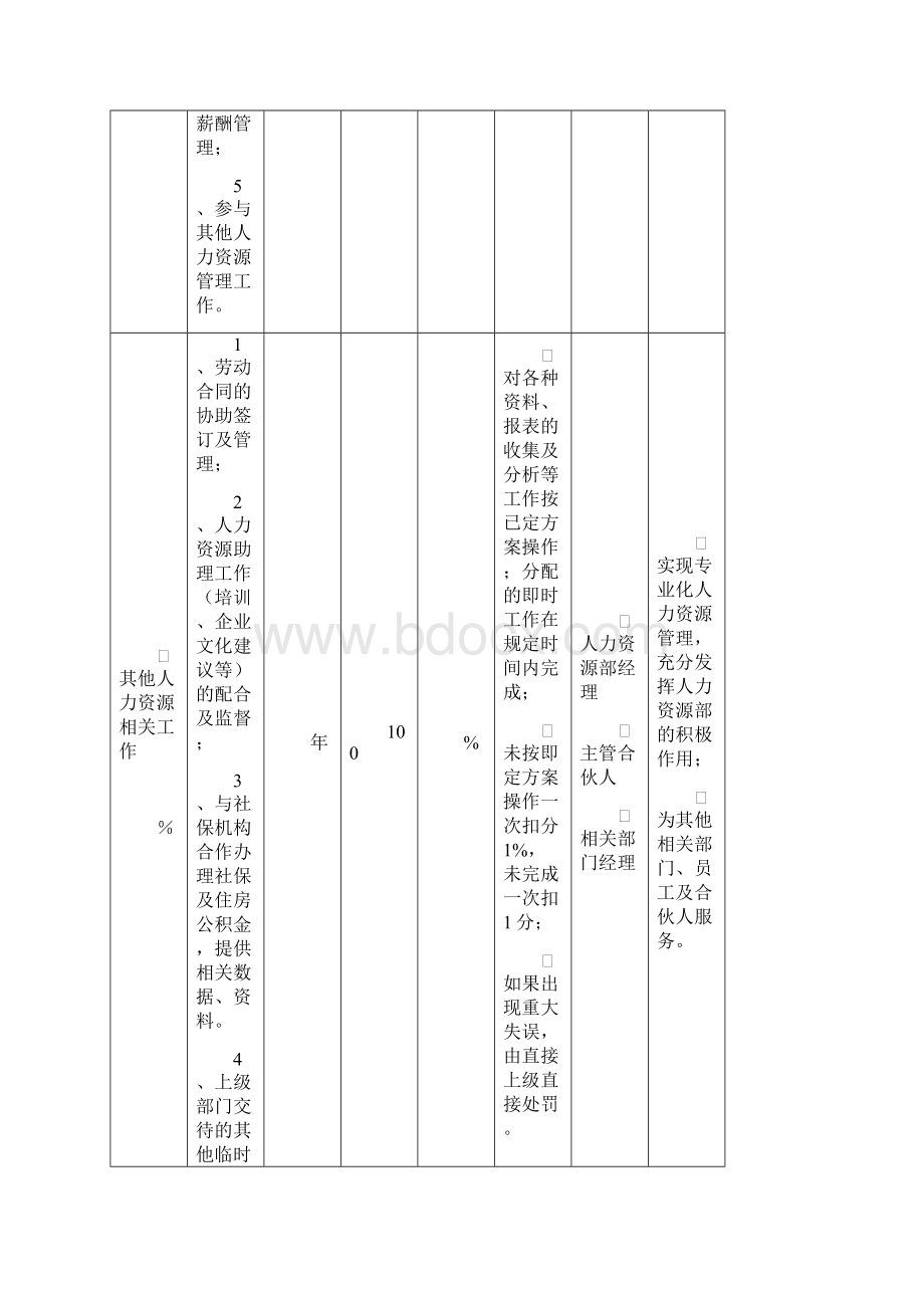 人力资源部KPI组成表.docx_第3页